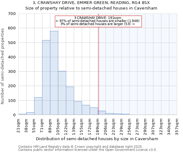 3, CRAWSHAY DRIVE, EMMER GREEN, READING, RG4 8SX: Size of property relative to semi-detached houses houses in Caversham