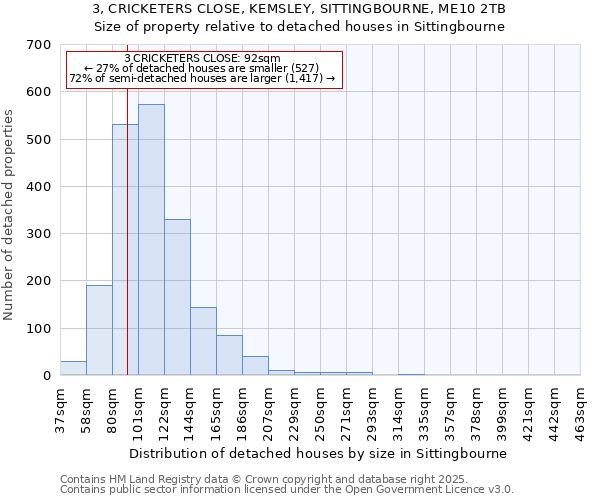 3, CRICKETERS CLOSE, KEMSLEY, SITTINGBOURNE, ME10 2TB: Size of property relative to detached houses in Sittingbourne