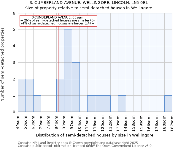 3, CUMBERLAND AVENUE, WELLINGORE, LINCOLN, LN5 0BL: Size of property relative to detached houses in Wellingore