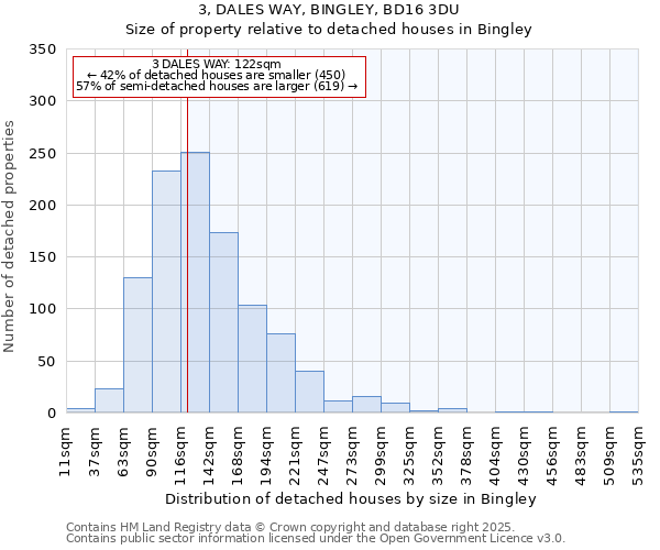 3, DALES WAY, BINGLEY, BD16 3DU: Size of property relative to detached houses houses in Bingley