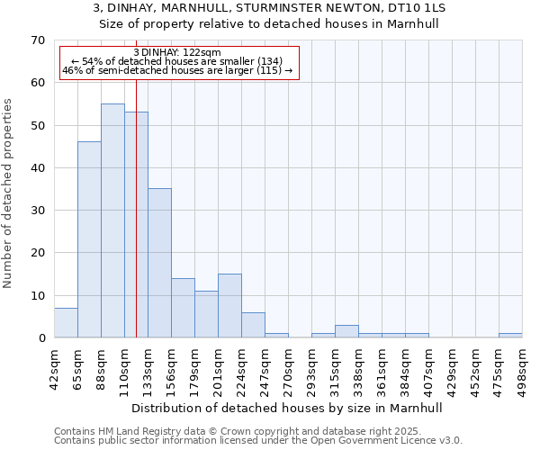 3, DINHAY, MARNHULL, STURMINSTER NEWTON, DT10 1LS: Size of property relative to detached houses houses in Marnhull