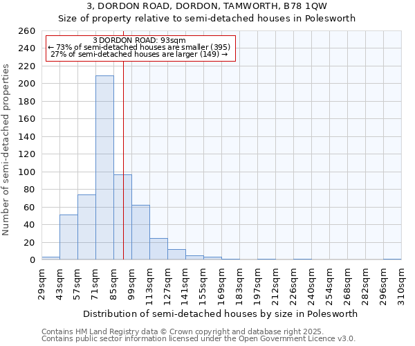 3, DORDON ROAD, DORDON, TAMWORTH, B78 1QW: Size of property relative to semi-detached houses houses in Polesworth
