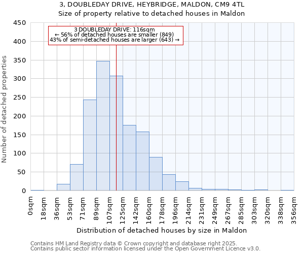 3, DOUBLEDAY DRIVE, HEYBRIDGE, MALDON, CM9 4TL: Size of property relative to detached houses houses in Maldon