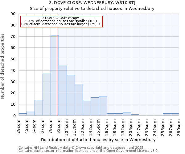 3, DOVE CLOSE, WEDNESBURY, WS10 9TJ: Size of property relative to detached houses houses in Wednesbury