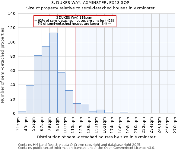 3, DUKES WAY, AXMINSTER, EX13 5QP: Size of property relative to semi-detached houses houses in Axminster