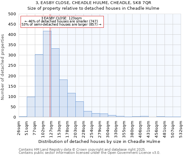 3, EASBY CLOSE, CHEADLE HULME, CHEADLE, SK8 7QR: Size of property relative to detached houses houses in Cheadle Hulme
