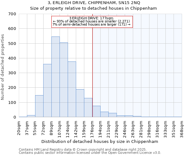 3, ERLEIGH DRIVE, CHIPPENHAM, SN15 2NQ: Size of property relative to detached houses houses in Chippenham