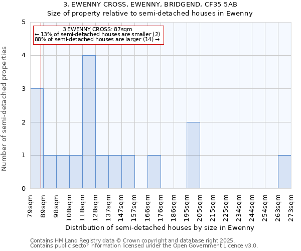 3, EWENNY CROSS, EWENNY, BRIDGEND, CF35 5AB: Size of property relative to semi-detached houses houses in Ewenny
