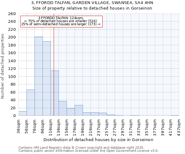 3, FFORDD TALFAN, GARDEN VILLAGE, SWANSEA, SA4 4HN: Size of property relative to detached houses in Gorseinon