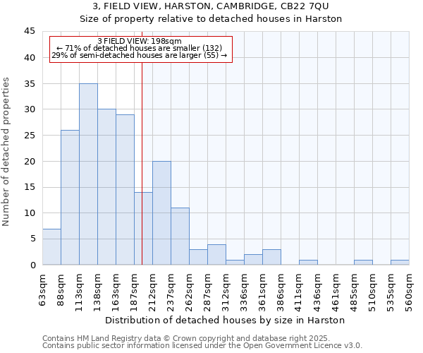 3, FIELD VIEW, HARSTON, CAMBRIDGE, CB22 7QU: Size of property relative to detached houses houses in Harston