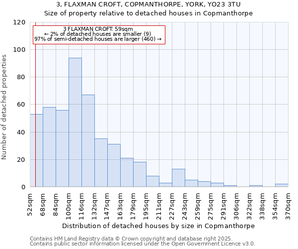 3, FLAXMAN CROFT, COPMANTHORPE, YORK, YO23 3TU: Size of property relative to detached houses houses in Copmanthorpe