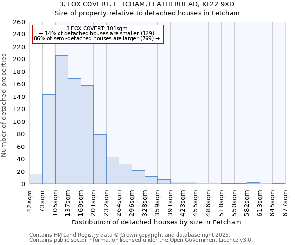 3, FOX COVERT, FETCHAM, LEATHERHEAD, KT22 9XD: Size of property relative to detached houses houses in Fetcham