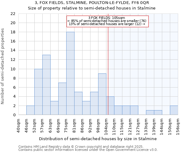 3, FOX FIELDS, STALMINE, POULTON-LE-FYLDE, FY6 0QR: Size of property relative to semi-detached houses houses in Stalmine