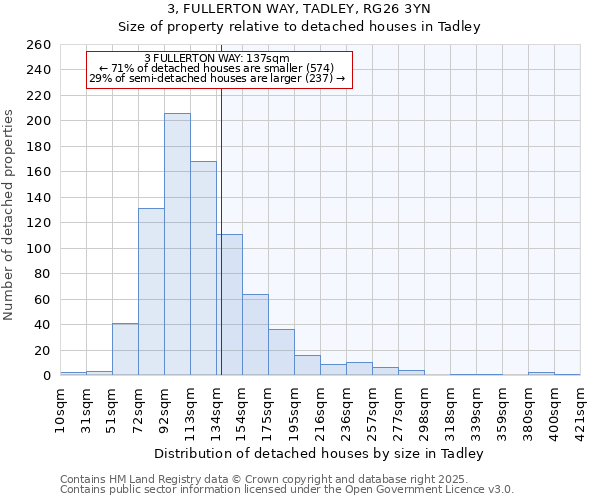 3, FULLERTON WAY, TADLEY, RG26 3YN: Size of property relative to detached houses houses in Tadley