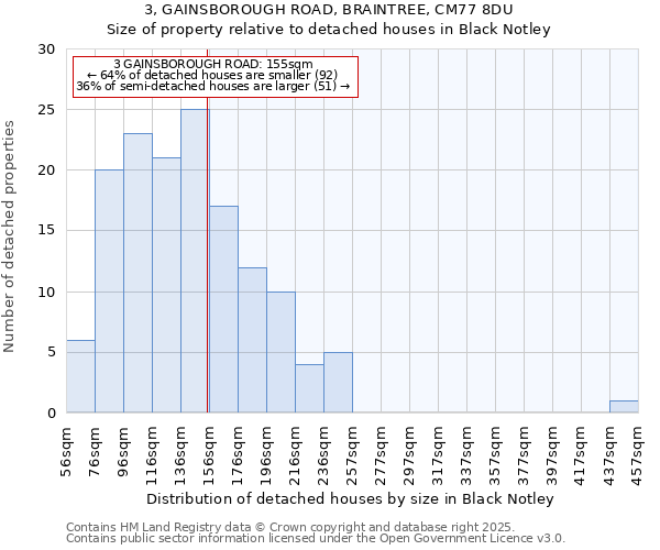 3, GAINSBOROUGH ROAD, BRAINTREE, CM77 8DU: Size of property relative to detached houses in Black Notley