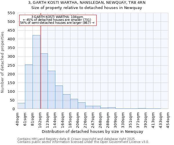 3, GARTH KOSTI WARTHA, NANSLEDAN, NEWQUAY, TR8 4RN: Size of property relative to detached houses houses in Newquay