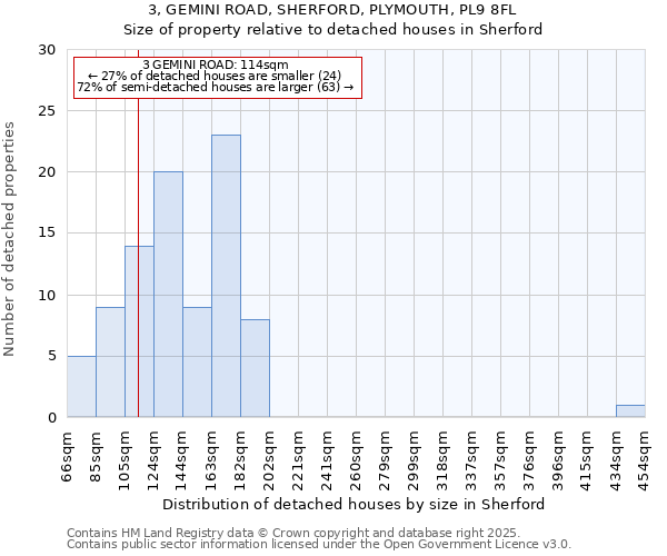 3, GEMINI ROAD, SHERFORD, PLYMOUTH, PL9 8FL: Size of property relative to detached houses houses in Sherford