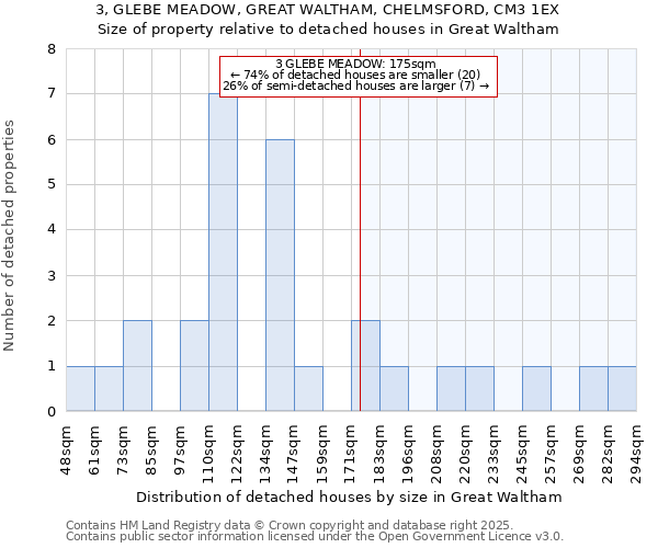 3, GLEBE MEADOW, GREAT WALTHAM, CHELMSFORD, CM3 1EX: Size of property relative to detached houses houses in Great Waltham