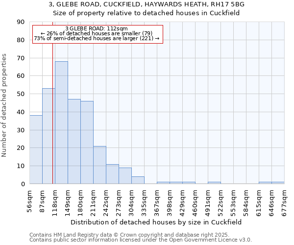 3, GLEBE ROAD, CUCKFIELD, HAYWARDS HEATH, RH17 5BG: Size of property relative to detached houses houses in Cuckfield