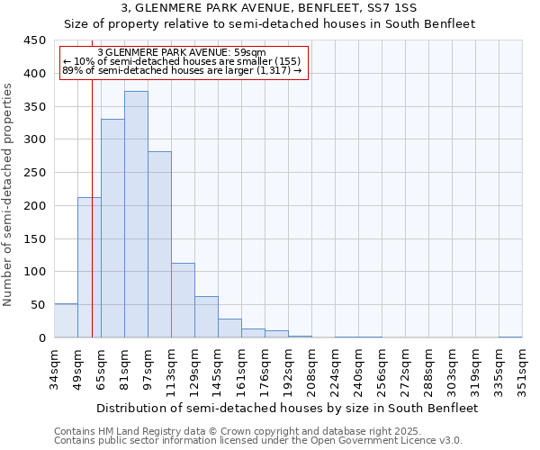 3, GLENMERE PARK AVENUE, BENFLEET, SS7 1SS: Size of property relative to semi-detached houses houses in South Benfleet