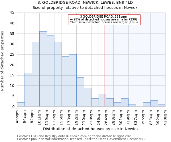 3, GOLDBRIDGE ROAD, NEWICK, LEWES, BN8 4LD: Size of property relative to detached houses houses in Newick