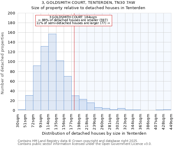 3, GOLDSMITH COURT, TENTERDEN, TN30 7AW: Size of property relative to detached houses houses in Tenterden