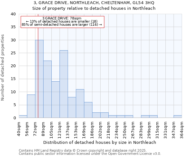 3, GRACE DRIVE, NORTHLEACH, CHELTENHAM, GL54 3HQ: Size of property relative to detached houses houses in Northleach