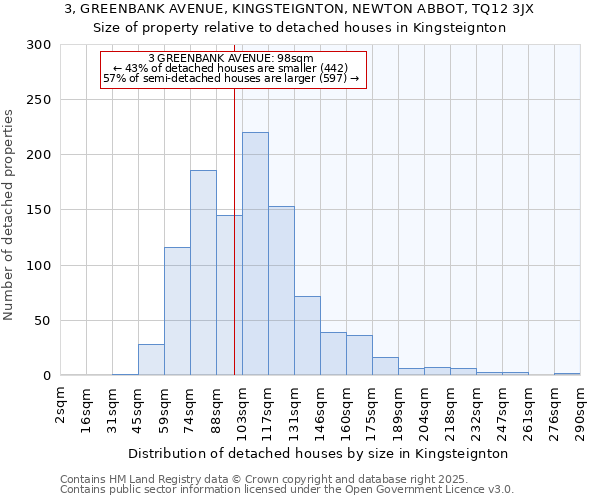 3, GREENBANK AVENUE, KINGSTEIGNTON, NEWTON ABBOT, TQ12 3JX: Size of property relative to detached houses houses in Kingsteignton