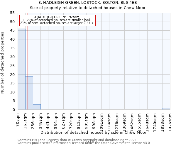 3, HADLEIGH GREEN, LOSTOCK, BOLTON, BL6 4EB: Size of property relative to detached houses houses in Chew Moor