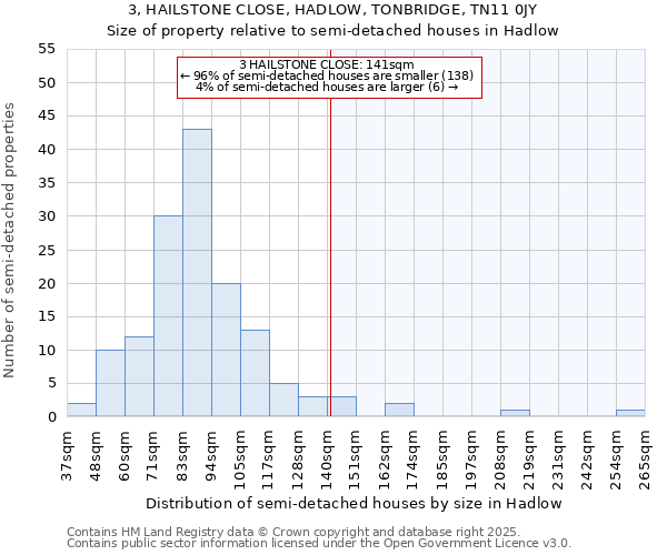 3, HAILSTONE CLOSE, HADLOW, TONBRIDGE, TN11 0JY: Size of property relative to semi-detached houses houses in Hadlow