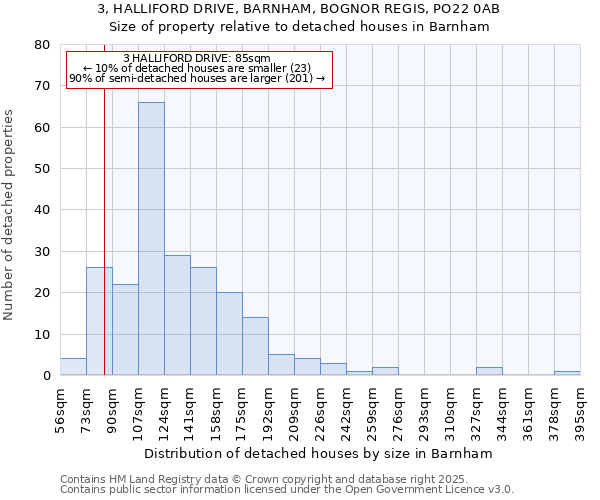 3, HALLIFORD DRIVE, BARNHAM, BOGNOR REGIS, PO22 0AB: Size of property relative to detached houses in Barnham