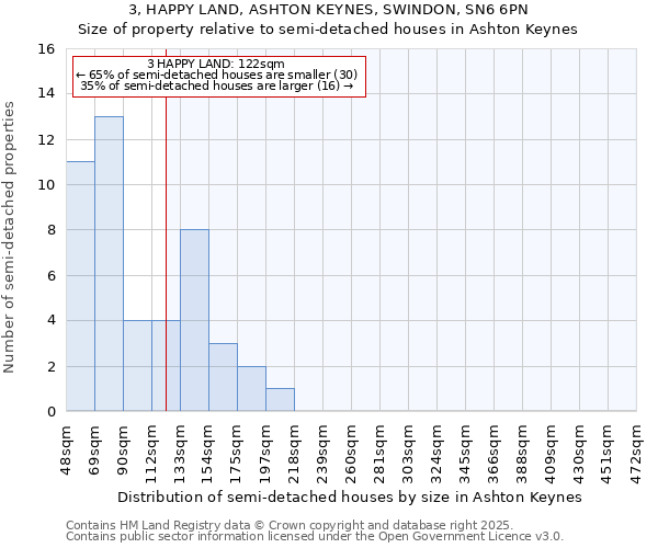 3, HAPPY LAND, ASHTON KEYNES, SWINDON, SN6 6PN: Size of property relative to detached houses in Ashton Keynes