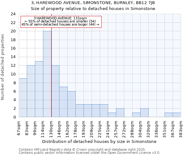 3, HAREWOOD AVENUE, SIMONSTONE, BURNLEY, BB12 7JB: Size of property relative to detached houses houses in Simonstone