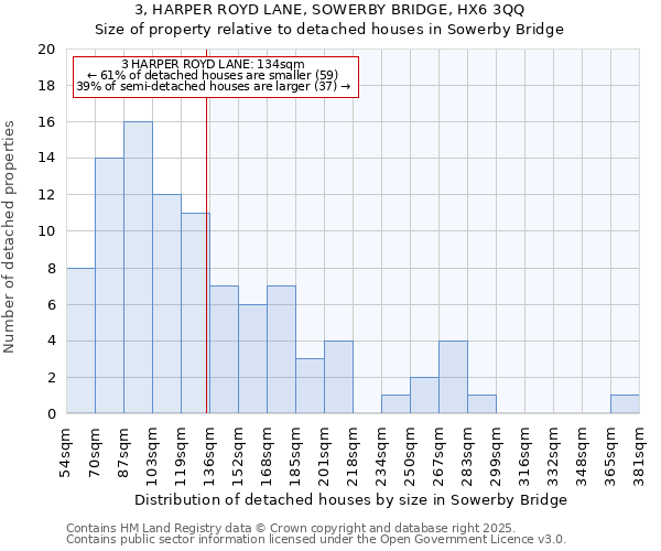 3, HARPER ROYD LANE, SOWERBY BRIDGE, HX6 3QQ: Size of property relative to detached houses houses in Sowerby Bridge