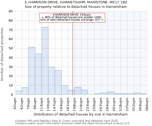 3, HARRISON DRIVE, HARRIETSHAM, MAIDSTONE, ME17 1BZ: Size of property relative to detached houses houses in Harrietsham