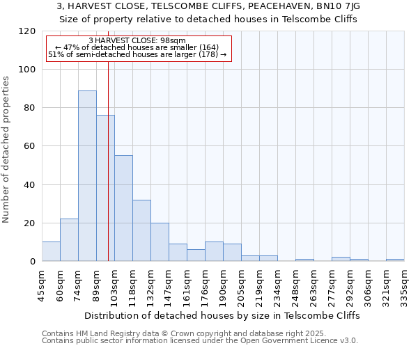 3, HARVEST CLOSE, TELSCOMBE CLIFFS, PEACEHAVEN, BN10 7JG: Size of property relative to detached houses in Telscombe Cliffs