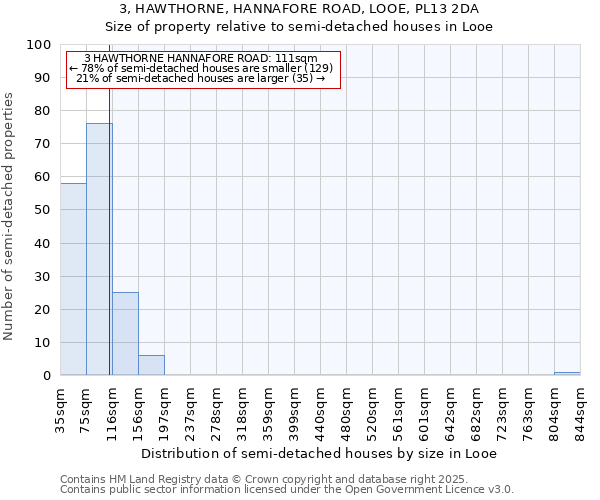 3, HAWTHORNE, HANNAFORE ROAD, LOOE, PL13 2DA: Size of property relative to semi-detached houses houses in Looe