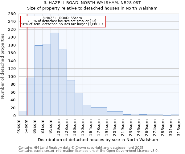 3, HAZELL ROAD, NORTH WALSHAM, NR28 0ST: Size of property relative to detached houses houses in North Walsham