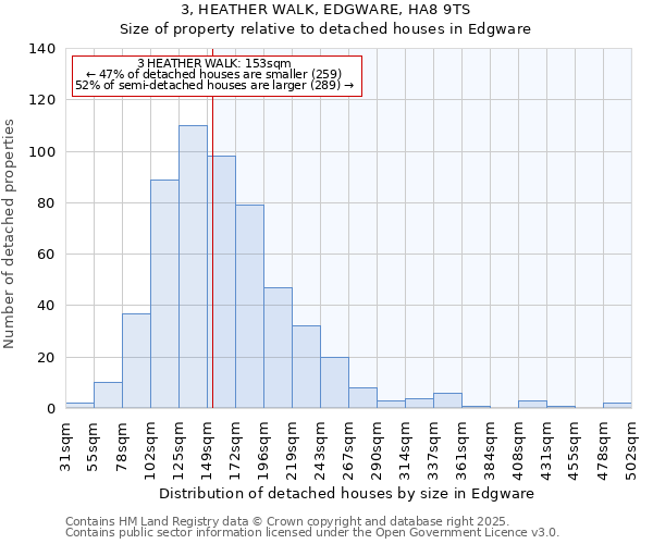 3, HEATHER WALK, EDGWARE, HA8 9TS: Size of property relative to detached houses houses in Edgware