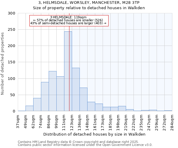 3, HELMSDALE, WORSLEY, MANCHESTER, M28 3TP: Size of property relative to detached houses houses in Walkden