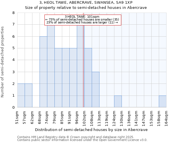 3, HEOL TAWE, ABERCRAVE, SWANSEA, SA9 1XP: Size of property relative to detached houses in Abercrave