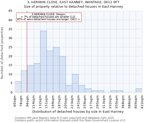 3, HERMAN CLOSE, EAST HANNEY, WANTAGE, OX12 0FT: Size of property relative to detached houses houses in East Hanney