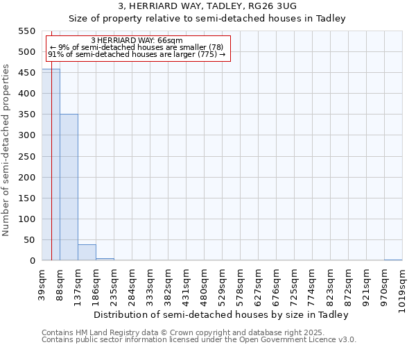 3, HERRIARD WAY, TADLEY, RG26 3UG: Size of property relative to semi-detached houses houses in Tadley