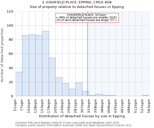 3, HIGHFIELD PLACE, EPPING, CM16 4DB: Size of property relative to detached houses houses in Epping