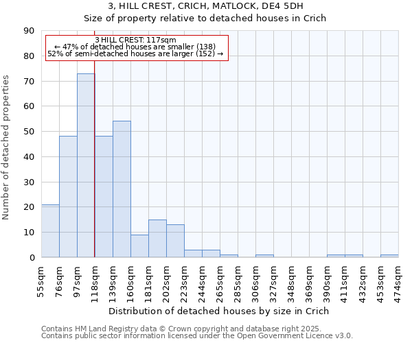 3, HILL CREST, CRICH, MATLOCK, DE4 5DH: Size of property relative to detached houses houses in Crich