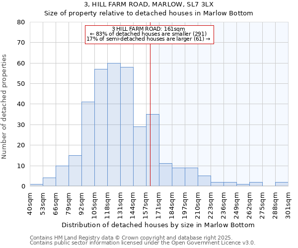 3, HILL FARM ROAD, MARLOW, SL7 3LX: Size of property relative to detached houses houses in Marlow Bottom