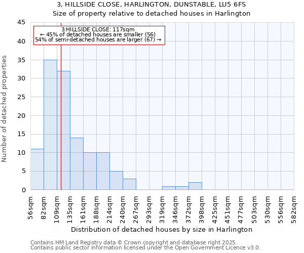 3, HILLSIDE CLOSE, HARLINGTON, DUNSTABLE, LU5 6FS: Size of property relative to detached houses houses in Harlington
