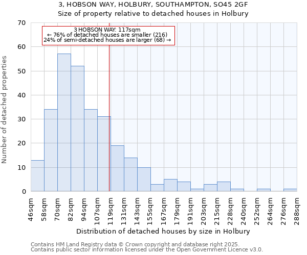 3, HOBSON WAY, HOLBURY, SOUTHAMPTON, SO45 2GF: Size of property relative to detached houses houses in Holbury