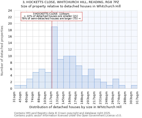 3, HOCKETTS CLOSE, WHITCHURCH HILL, READING, RG8 7PZ: Size of property relative to detached houses in Whitchurch Hill