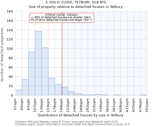 3, HOLLY CLOSE, TETBURY, GL8 8FS: Size of property relative to detached houses houses in Tetbury